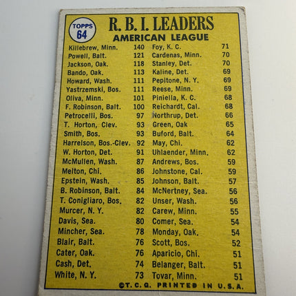 1969 American League RBI leaders Killebrew, Jackson, Powell Topps #64