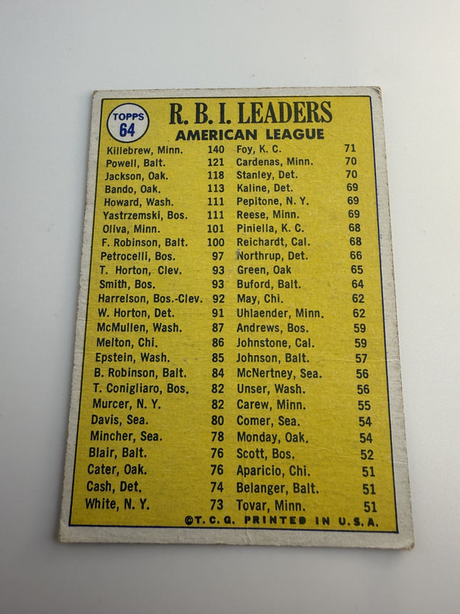 1969 American League RBI leaders Killebrew, Jackson, Powell Topps #64