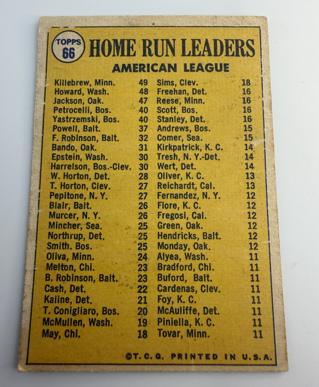 1969 Homerun Leaders American League, Killebrew, Howard, Jackson Topps #66