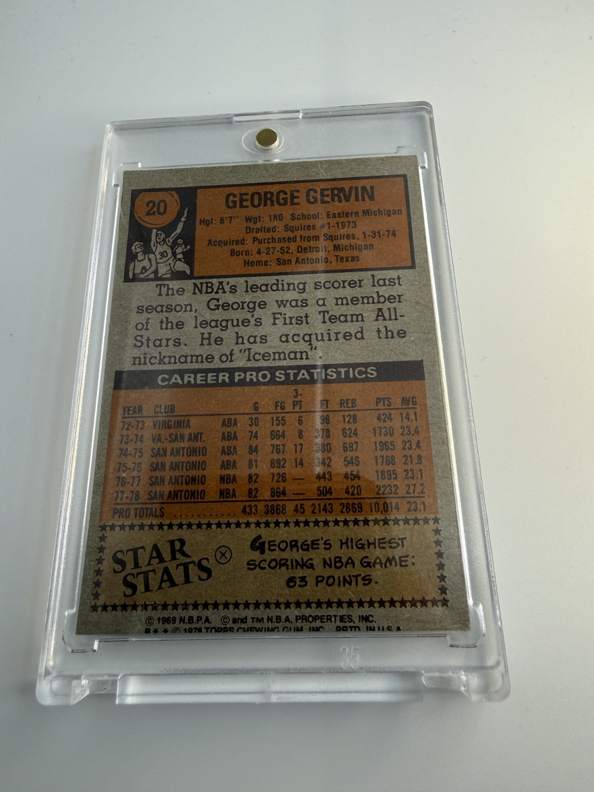 George Gervin #20 1978-79 Topps